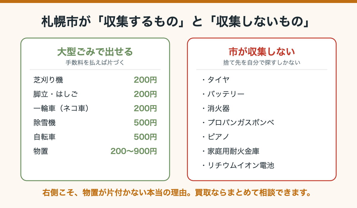 札幌市の大型ごみで出せる品目と手数料、および市が収集しないタイヤ・バッテリー・消火器などの一覧